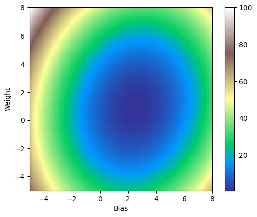 ../_images/d725c473bc8082ef5c6b1fbfbcf187a9070d4bec6f3a59e42f5f1d0fce4902c9.png