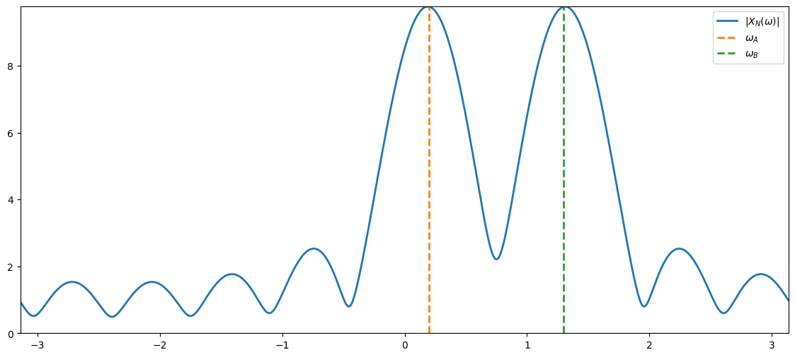 <Figure size 1400x600 with 1 Axes>
