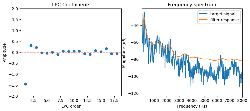 <Figure size 1000x400 with 2 Axes>