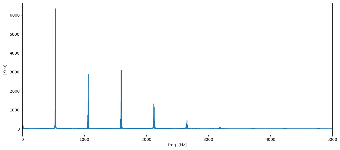 <Figure size 1400x600 with 1 Axes>