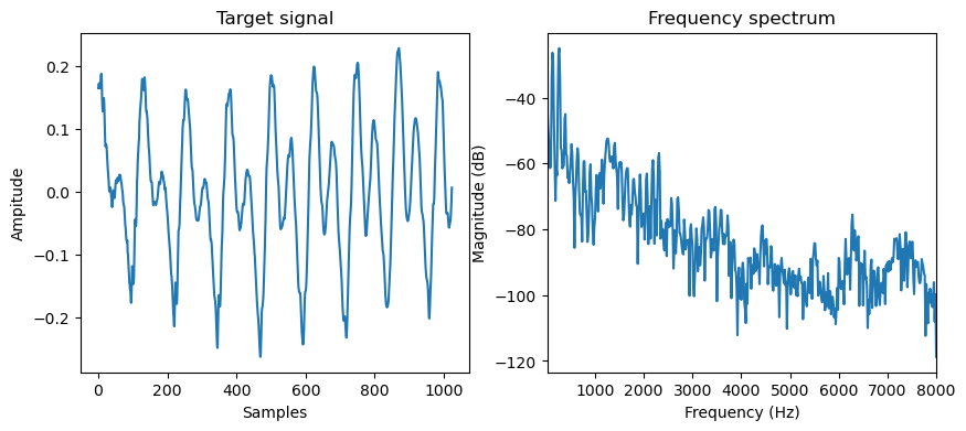 <Figure size 1000x400 with 2 Axes>