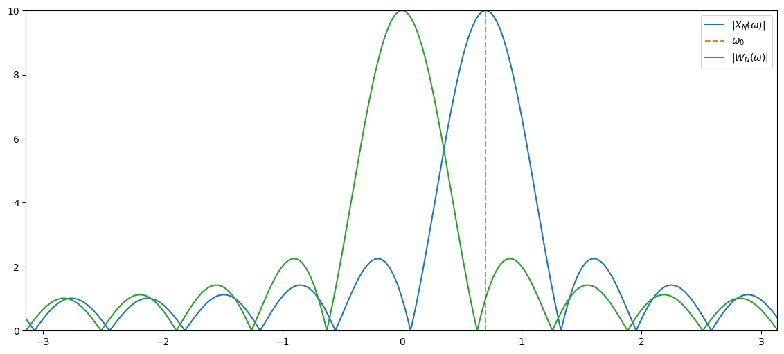 <Figure size 1400x600 with 1 Axes>