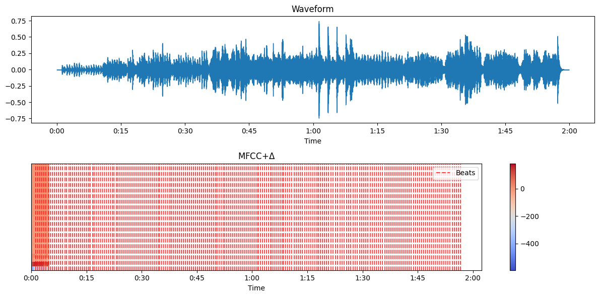 <Figure size 1200x600 with 3 Axes>