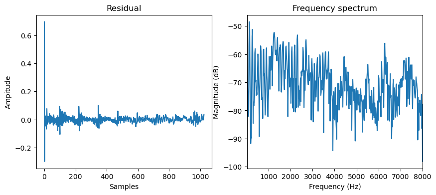 <Figure size 1000x400 with 2 Axes>