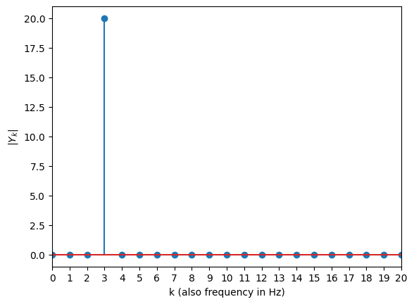<Figure size 640x480 with 1 Axes>