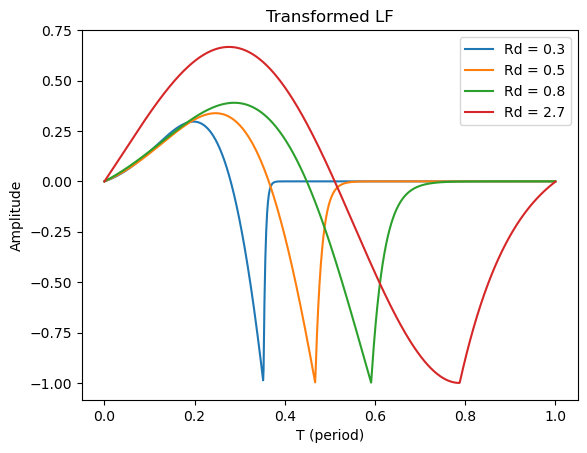<Figure size 640x480 with 1 Axes>