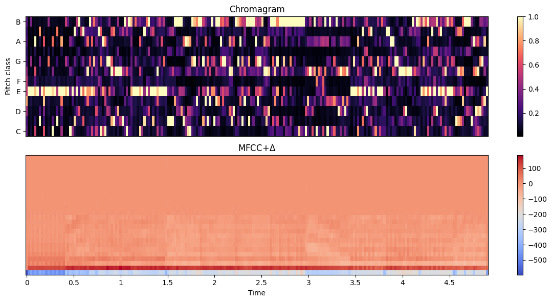 <Figure size 1200x600 with 4 Axes>