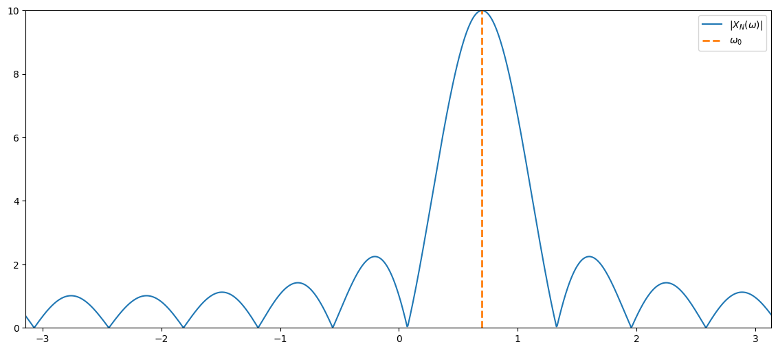 <Figure size 1400x600 with 1 Axes>
