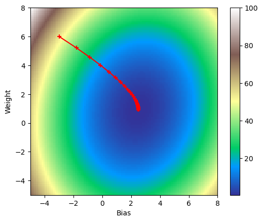 <Figure size 640x480 with 2 Axes>