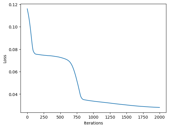 <Figure size 640x480 with 1 Axes>