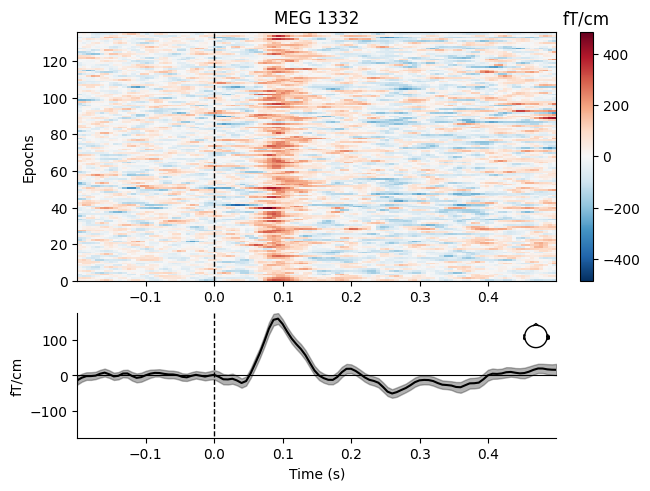 <Figure size 640x480 with 4 Axes>