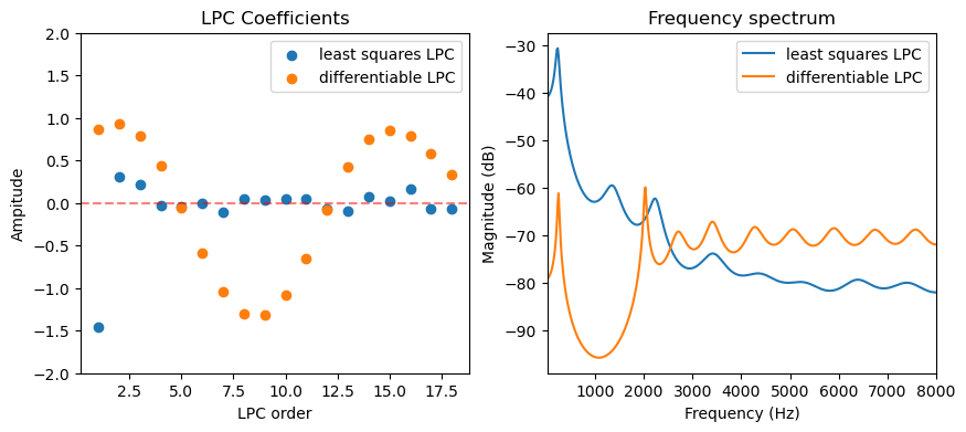 <Figure size 1000x400 with 2 Axes>