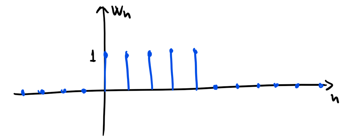 Sketch of rectangular window