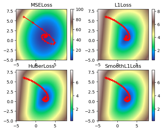 <Figure size 640x480 with 8 Axes>