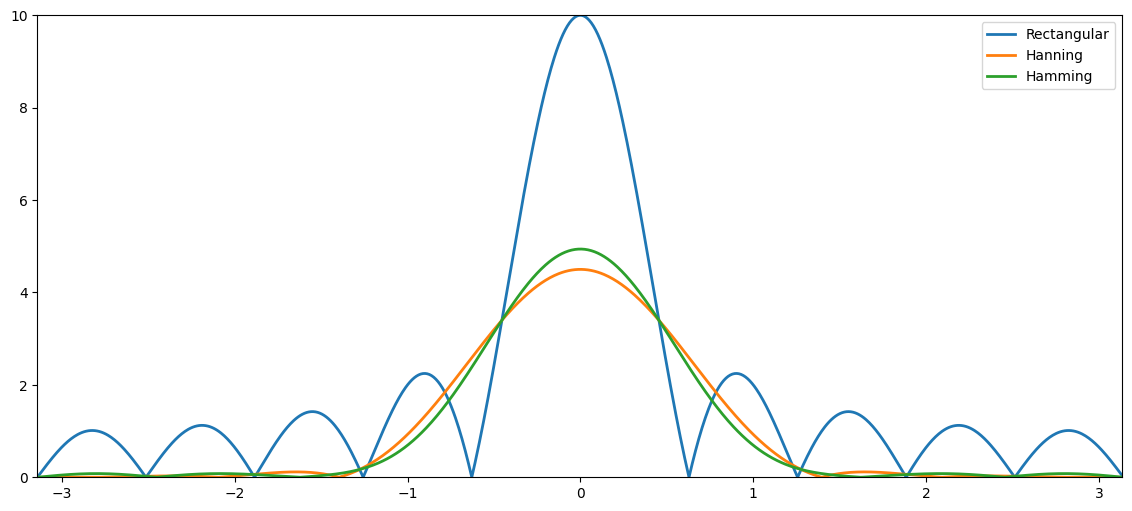 <Figure size 1400x600 with 1 Axes>