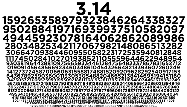 Digits of pi