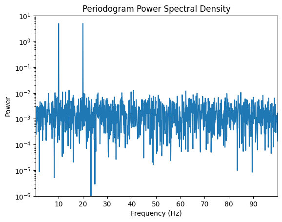 <Figure size 640x480 with 1 Axes>
