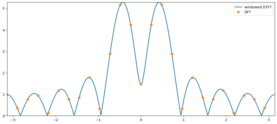 <Figure size 1400x600 with 1 Axes>