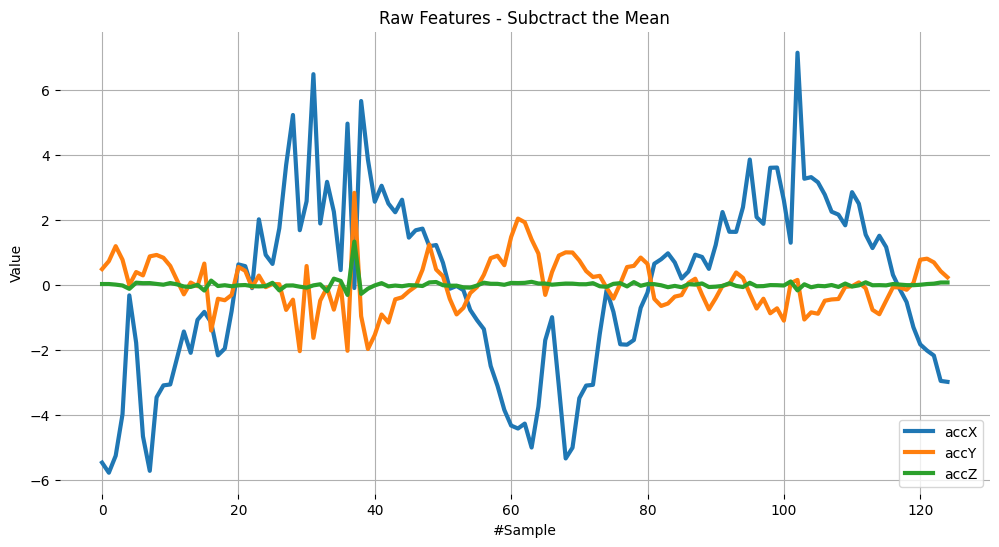 <Figure size 1200x600 with 1 Axes>