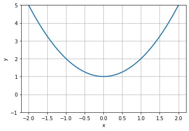 <Figure size 432x288 with 1 Axes>