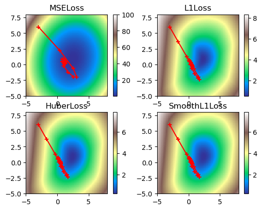 <Figure size 640x480 with 8 Axes>