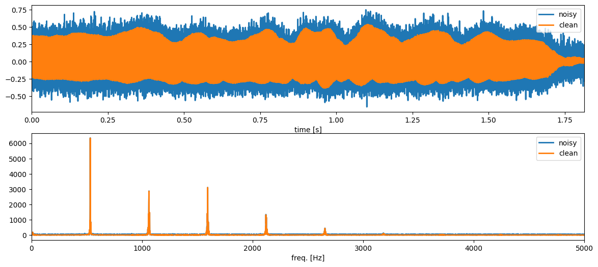 <Figure size 1400x600 with 2 Axes>