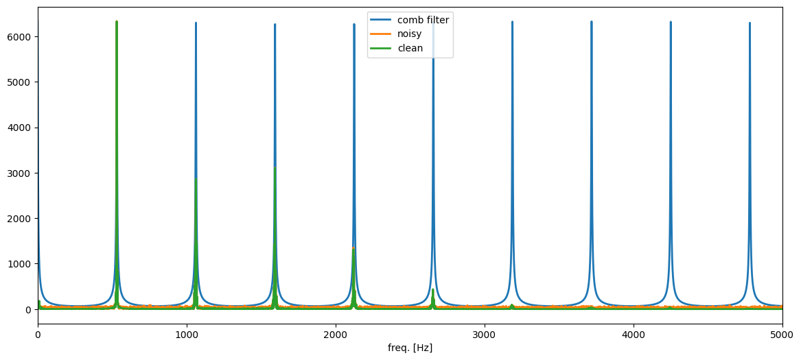 <Figure size 1400x600 with 1 Axes>
