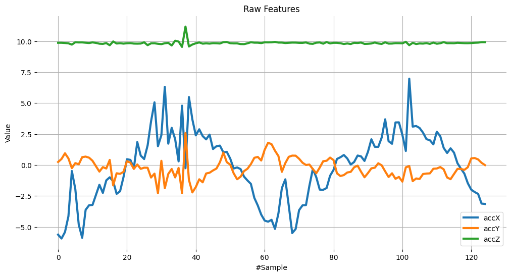 <Figure size 1200x600 with 1 Axes>