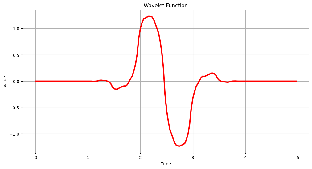 <Figure size 1200x600 with 1 Axes>