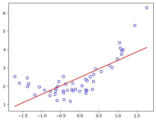 <Figure size 640x480 with 1 Axes>