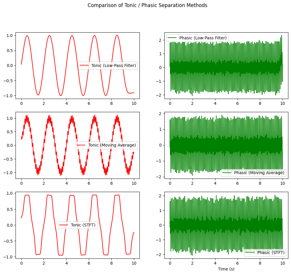 <Figure size 1200x1000 with 6 Axes>