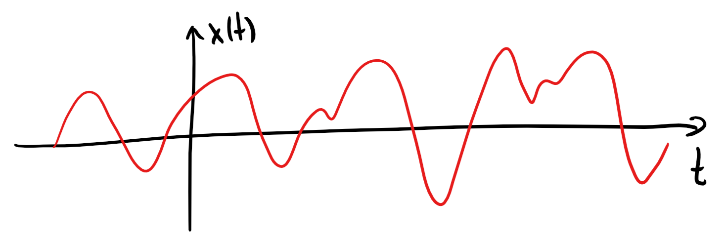 Continuous-time signal