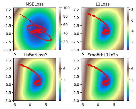 <Figure size 640x480 with 8 Axes>