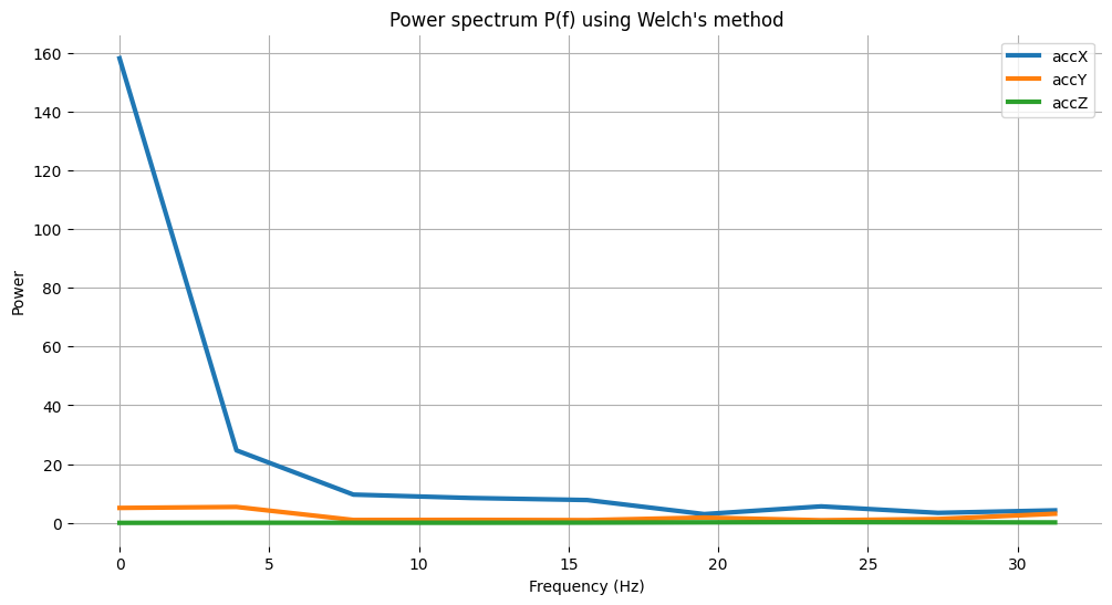 <Figure size 1200x600 with 1 Axes>