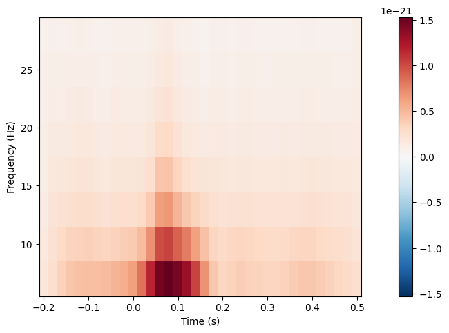 <Figure size 640x480 with 2 Axes>