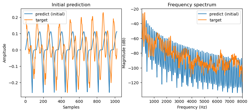 <Figure size 1000x400 with 2 Axes>