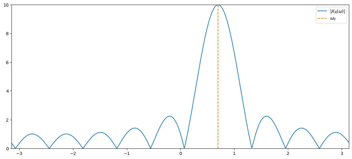 <Figure size 1400x600 with 1 Axes>
