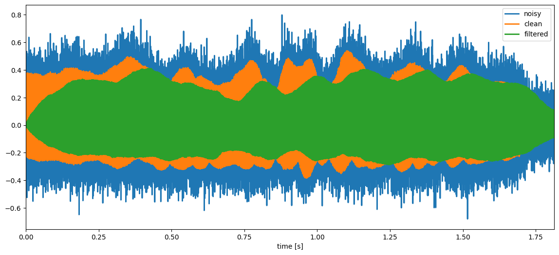 <Figure size 1400x600 with 1 Axes>