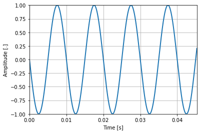 <Figure size 432x288 with 1 Axes>