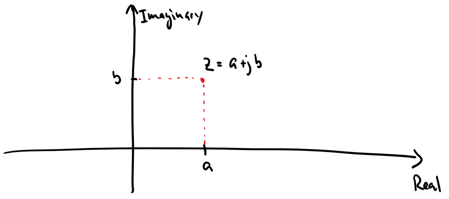 Complex plane