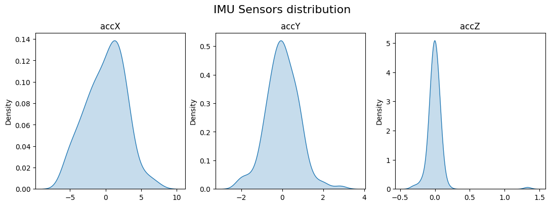 <Figure size 1300x400 with 3 Axes>