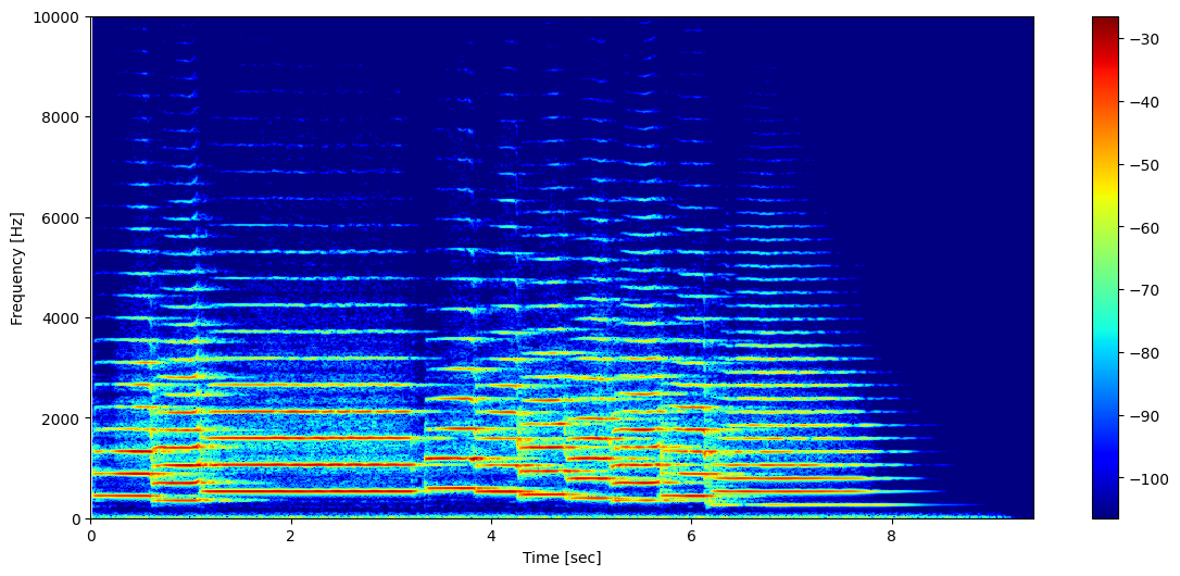 <Figure size 1400x600 with 2 Axes>