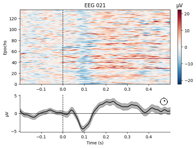 <Figure size 640x480 with 4 Axes>