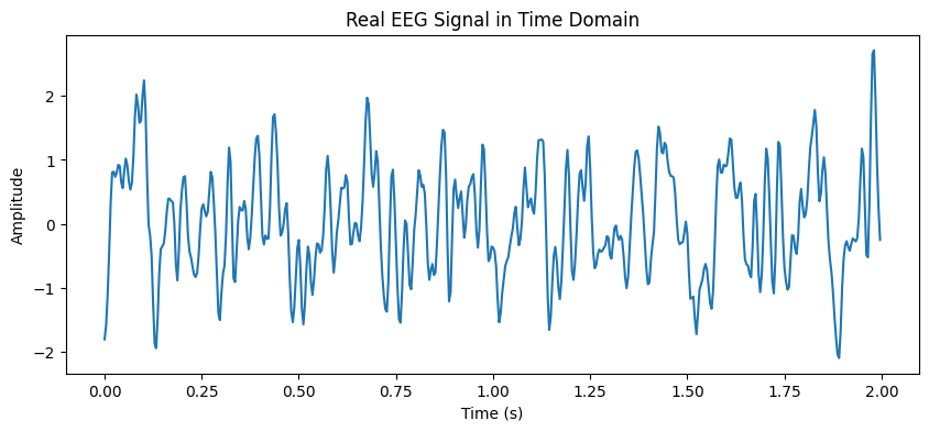 <Figure size 1000x400 with 1 Axes>