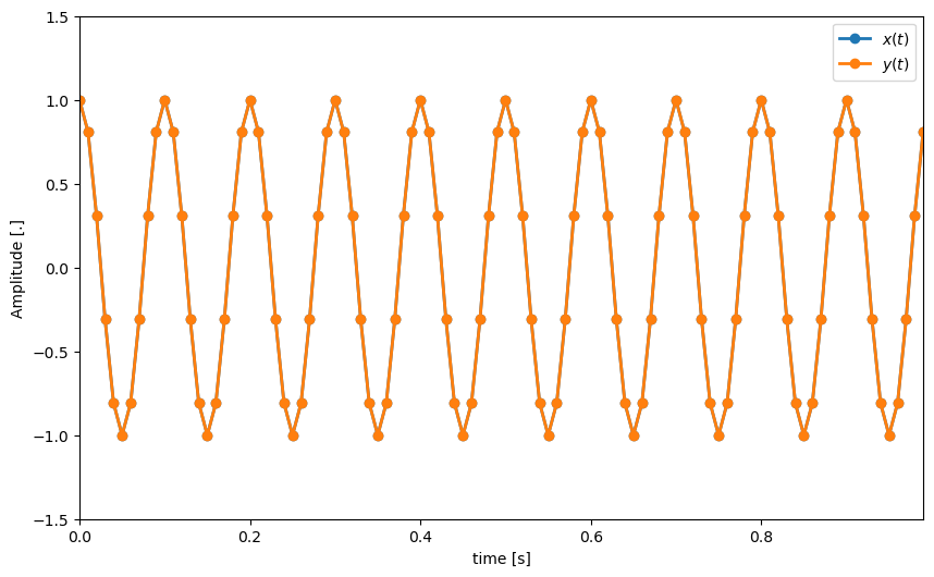 <Figure size 1000x600 with 1 Axes>